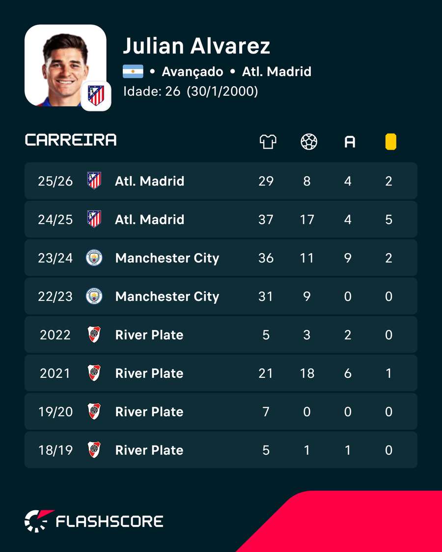 Números de Alvarez Números de Alvarez