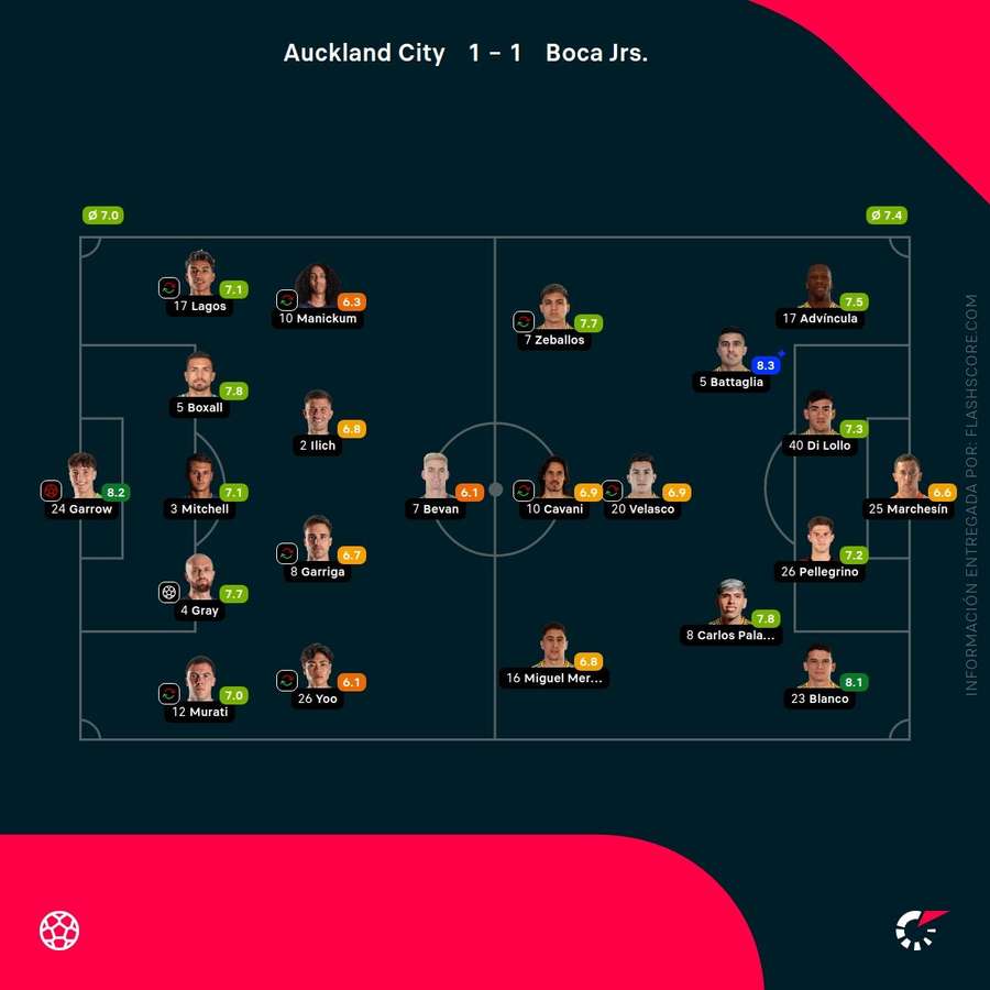 Notas del partido Notas del partido