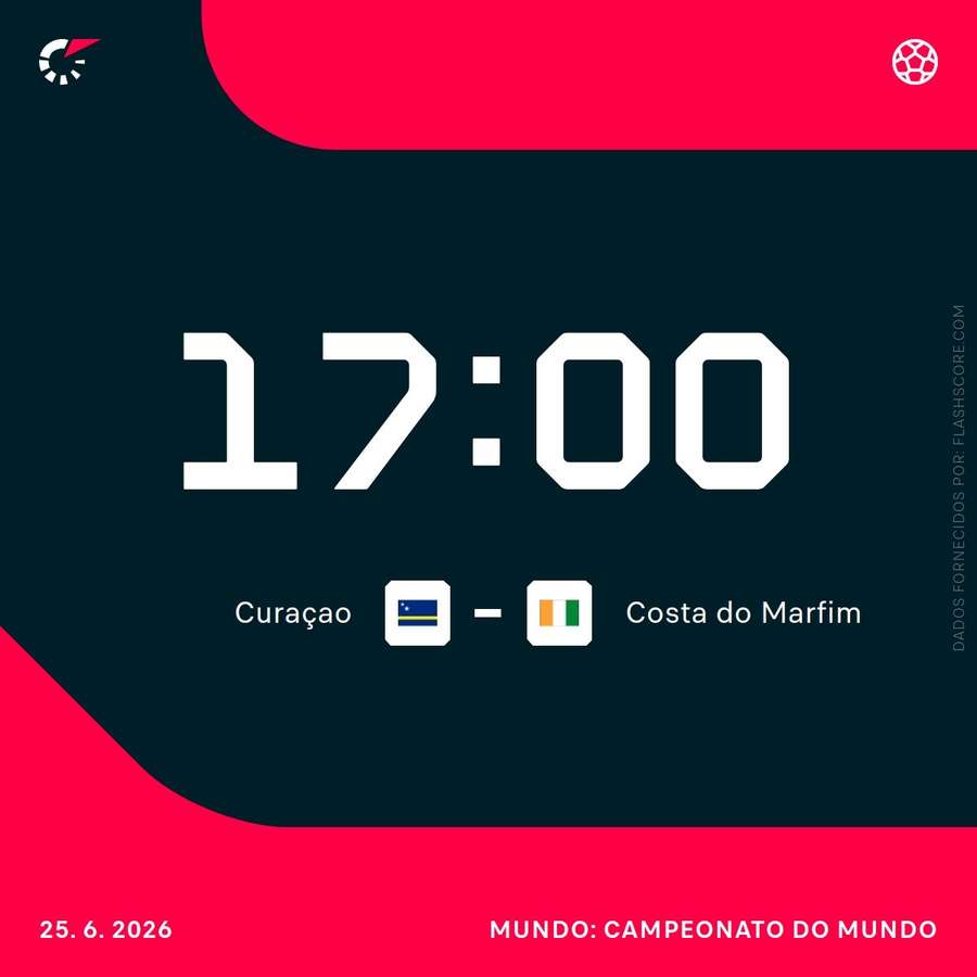 Curaçao briga para se manter vivo na Copa