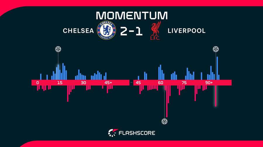 Momentum