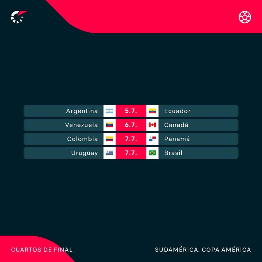 Partidos de cuartos de final de la Copa América.