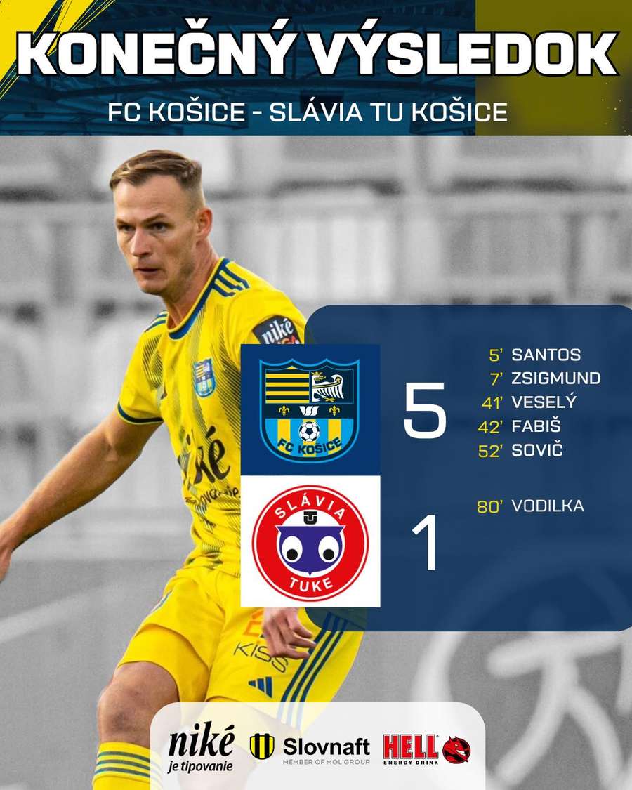 Košické derby vyhralo favorizované FC. Košické derby vyhralo favorizované FC.