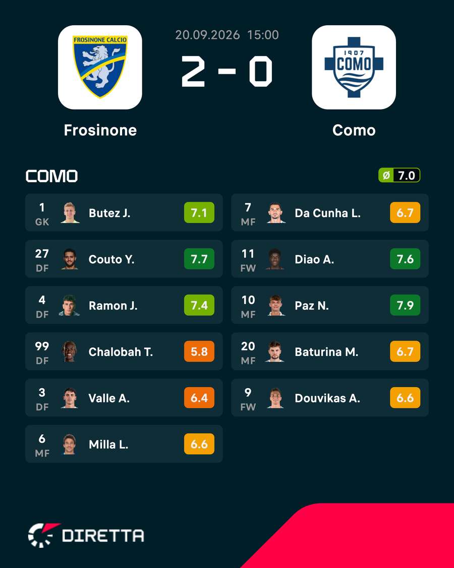 A Frosinone con 0 italiani A Frosinone con 0 italiani