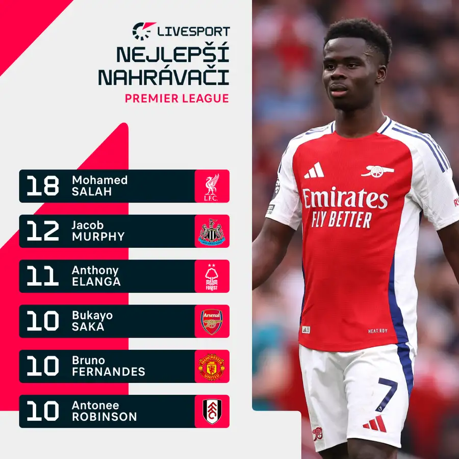 Bukayo Saka