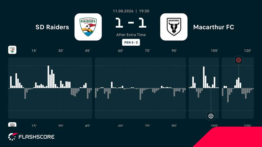 Match Momentum