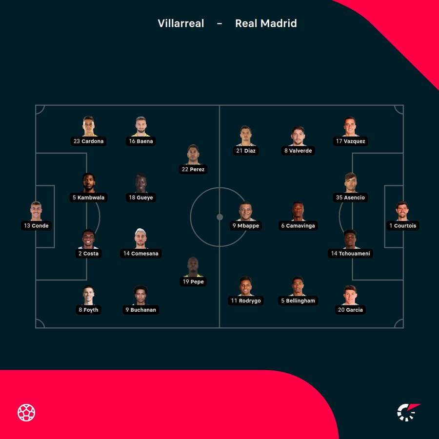 Villarreal vs Real Madrid starting XIs