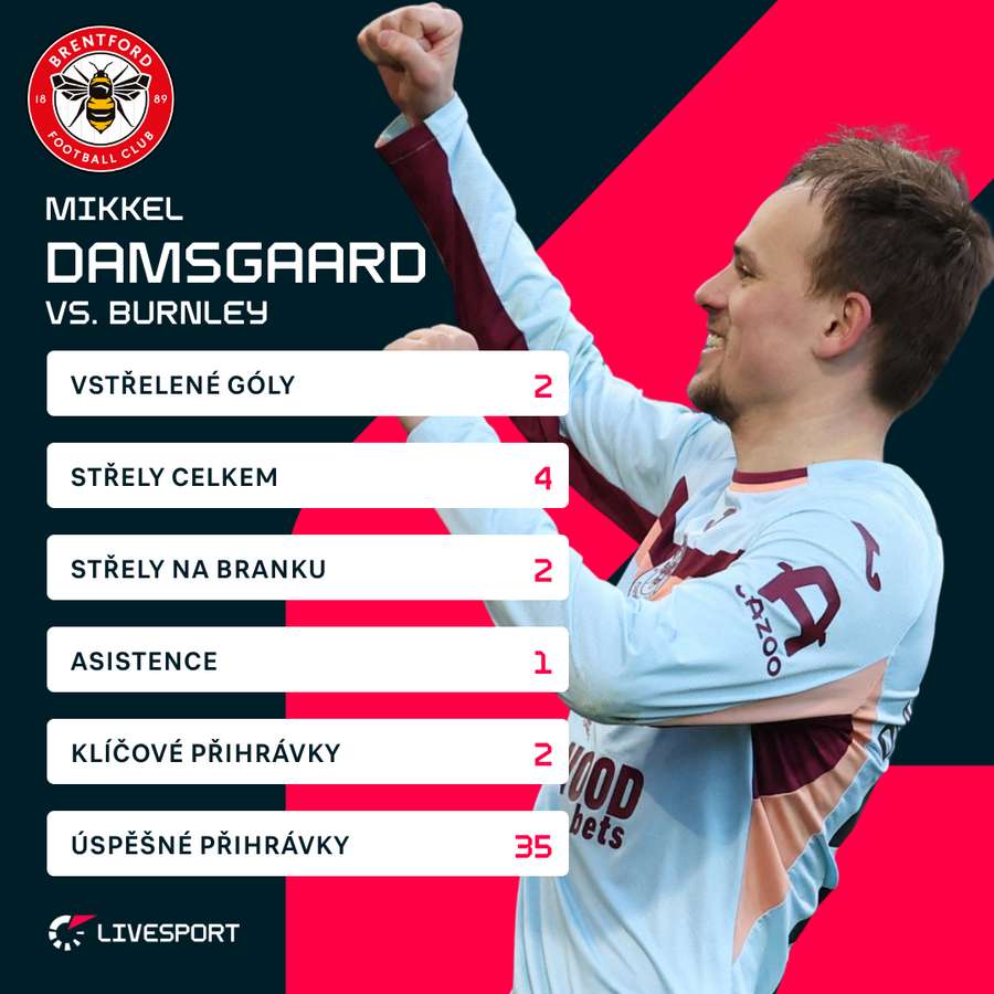 Damsgaardovy statistiky proti Burnley.