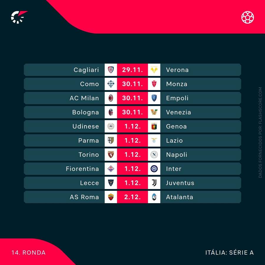 O calendário da 14.ª jornada da Serie A