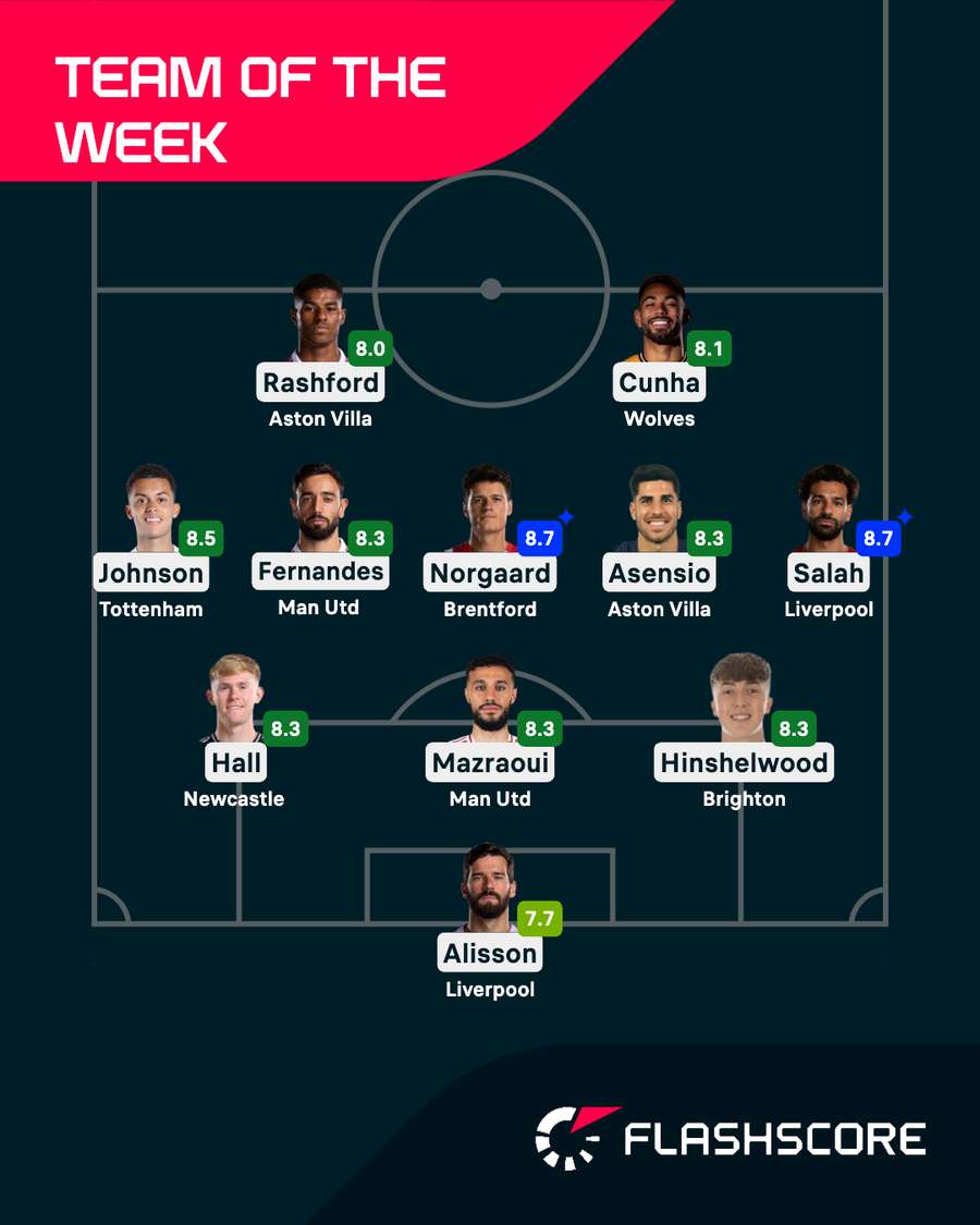 Equipo de la semana en la Premier League Equipo de la semana en la Premier League