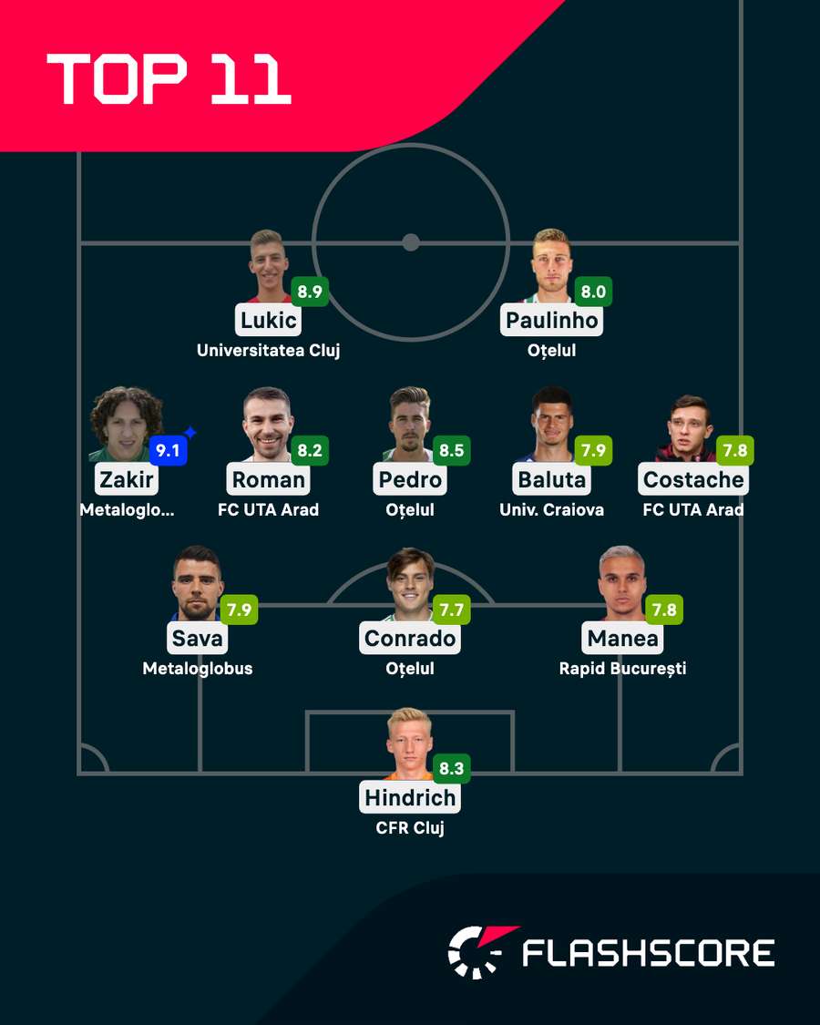 Echipa etapei Echipa etapei