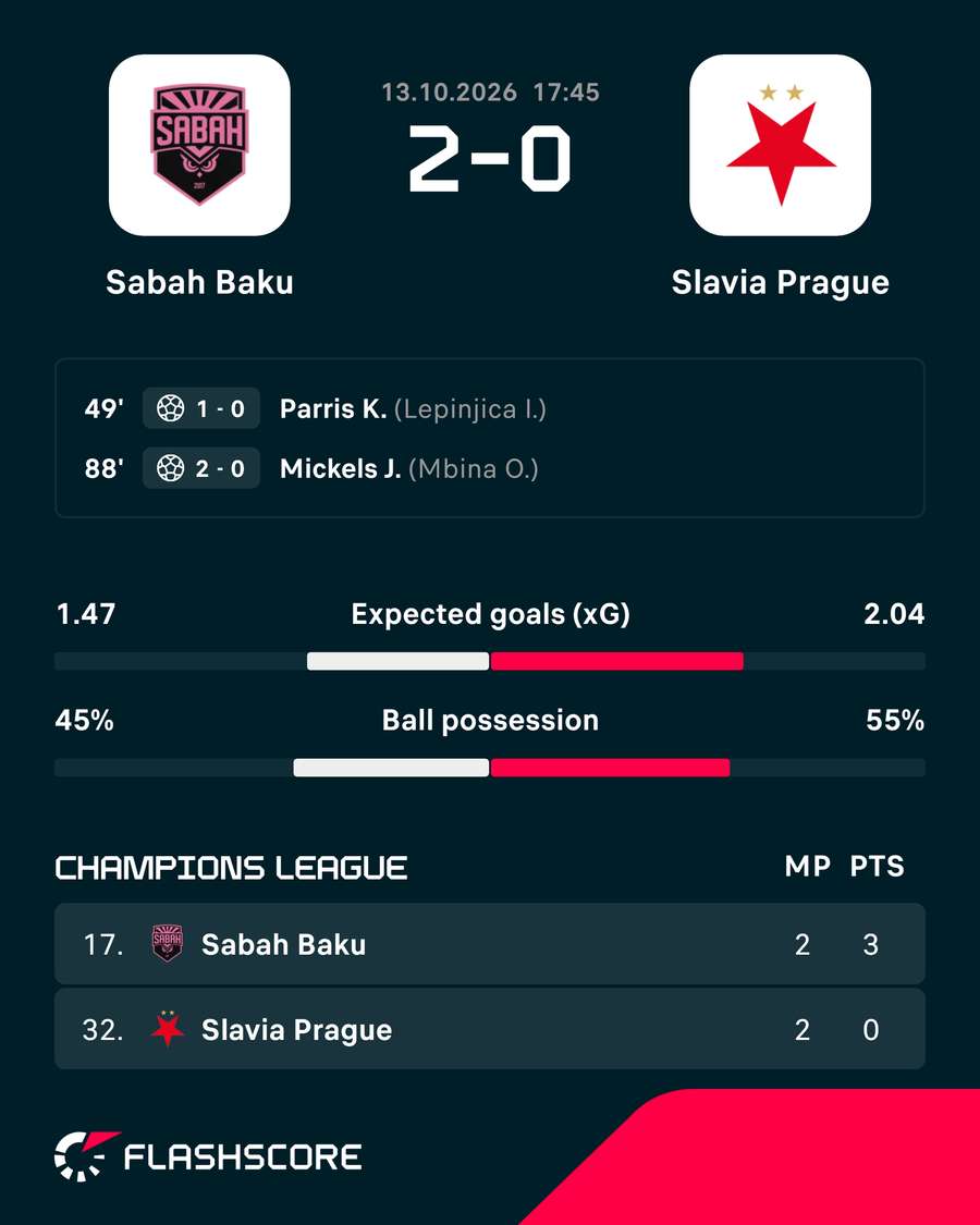 Match summary Match summary