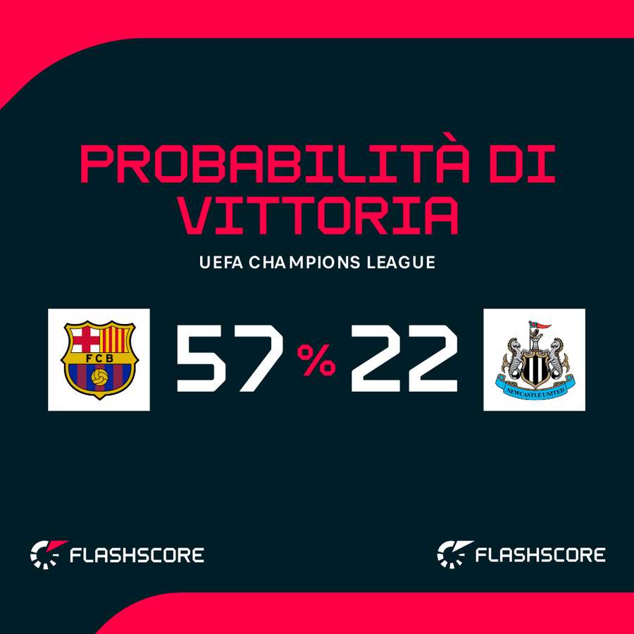 Le probabilità di vittoria