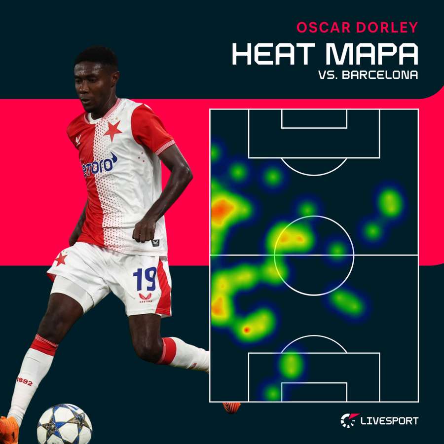 Oscar se vrátil na levého beka. Oscar se vrátil na levého beka.