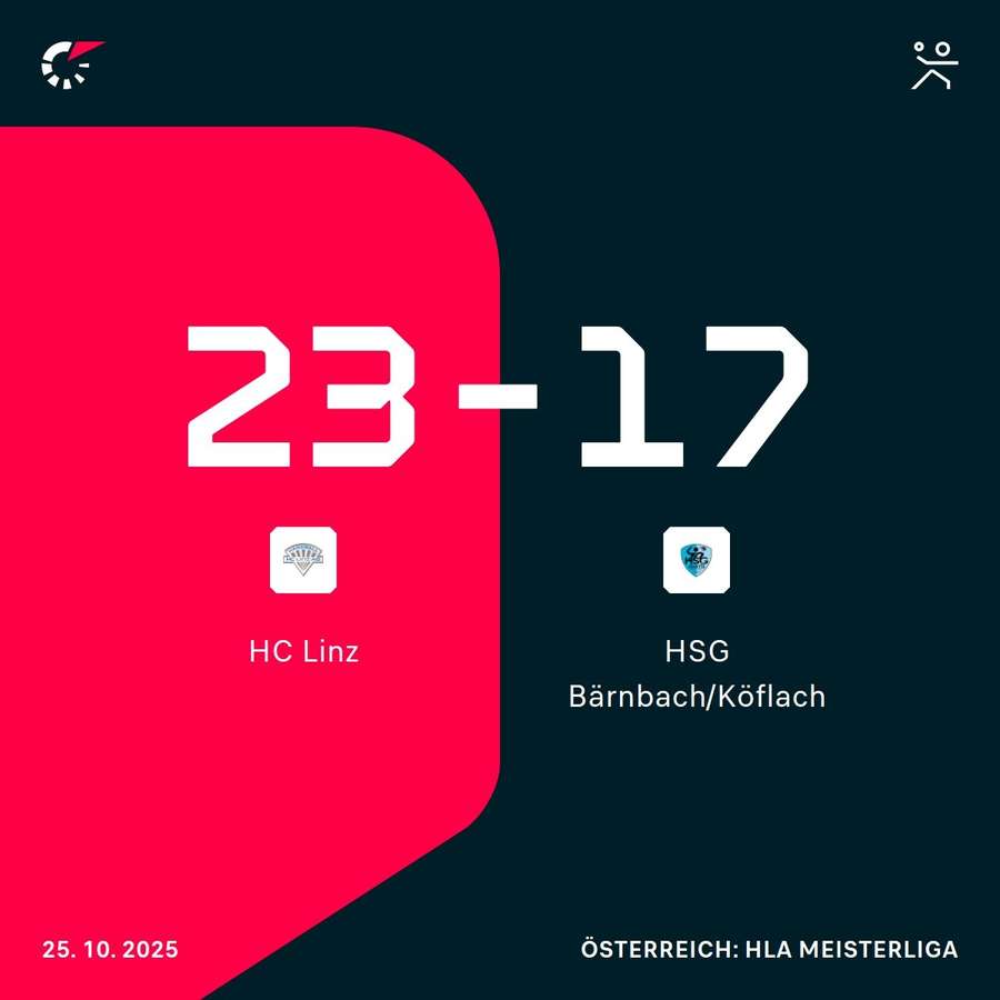 HC Linz vs. HSG Bärnbach/Köflach HC Linz vs. HSG Bärnbach/Köflach