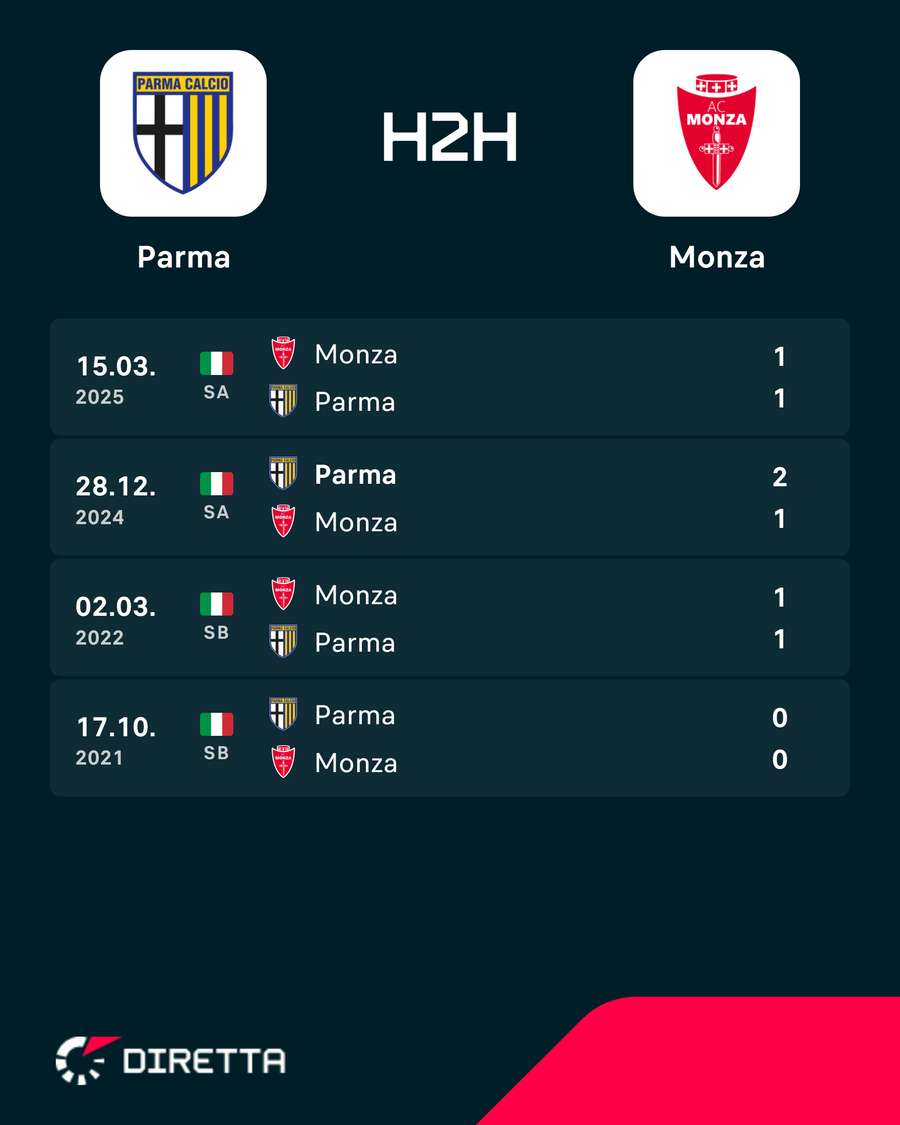 I precedenti I precedenti