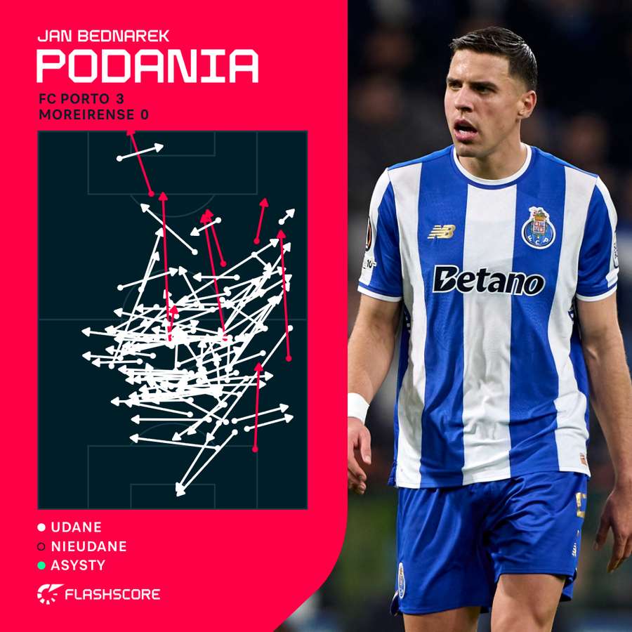 Mapa podań - Jan Bednarek