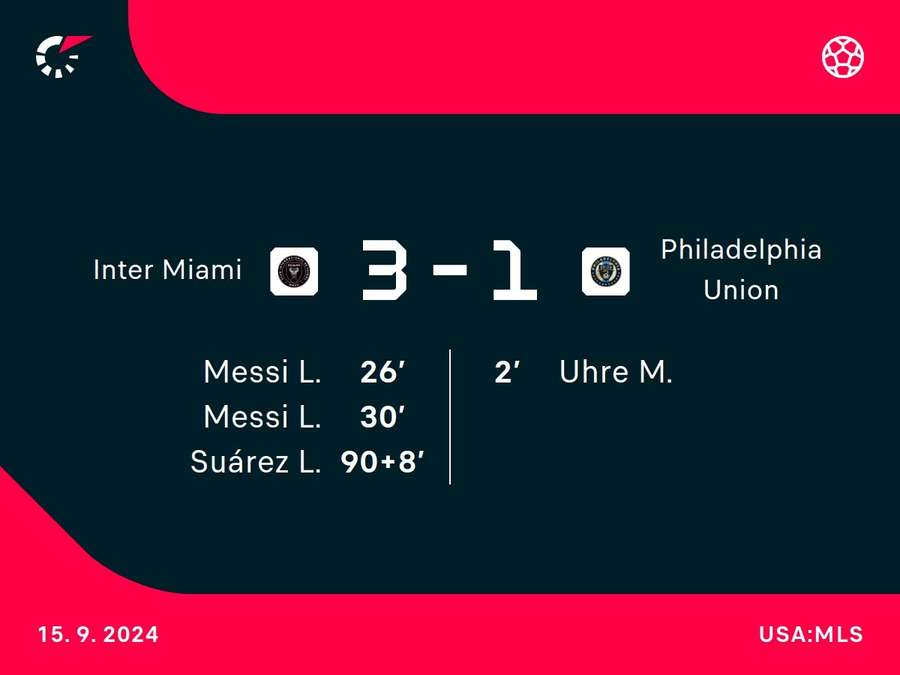 Goalgetters Inter Miami-Philadelphia