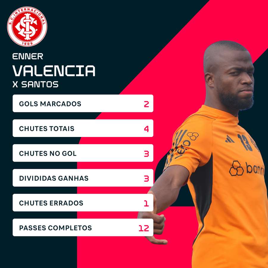 Números de Valencia na goleada contra o Santos