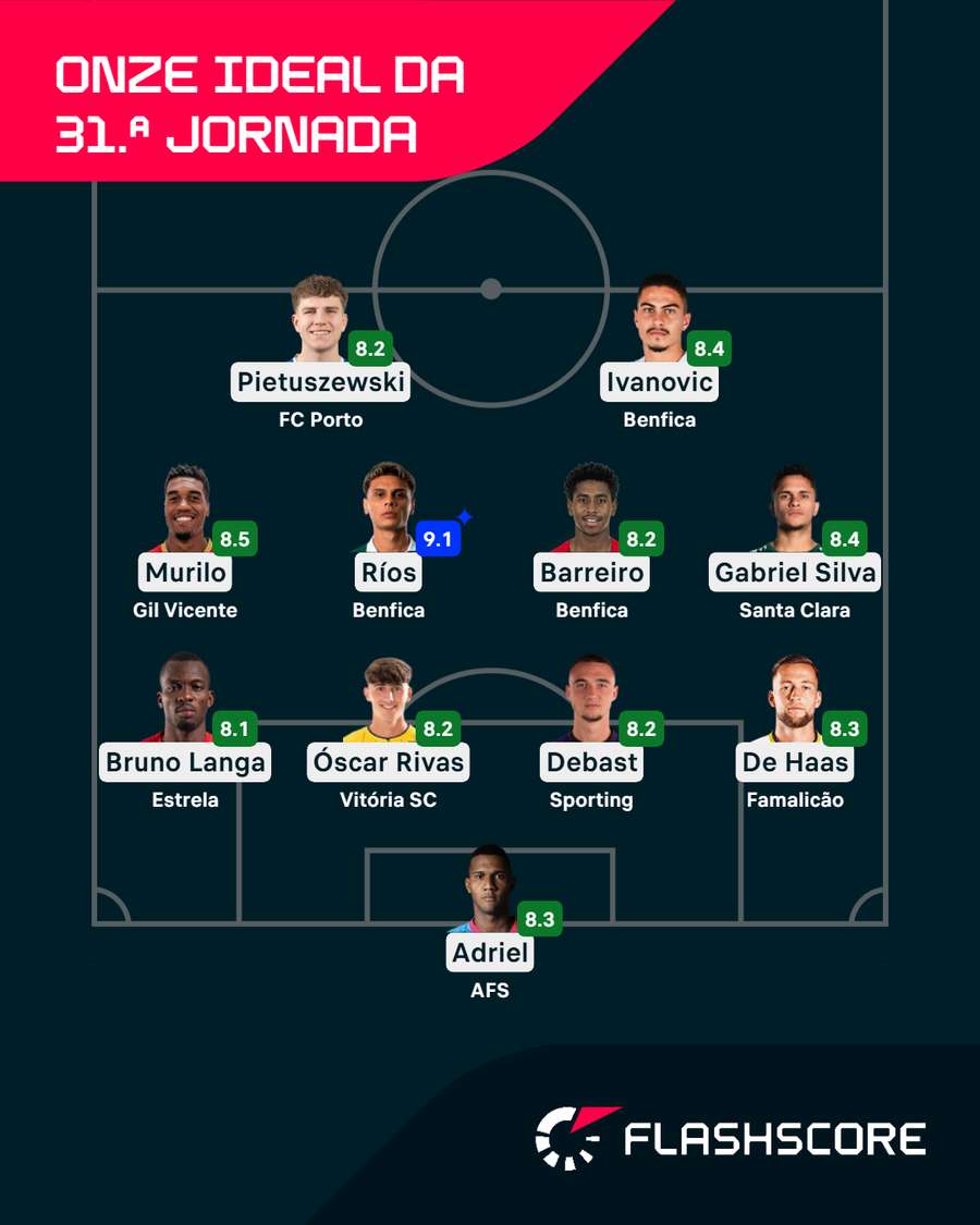 O onze ideal da 31.ª jornada