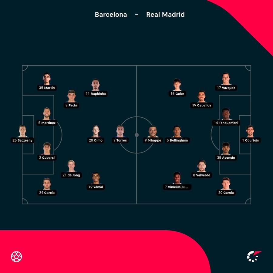 Starting XIs for El Clasico