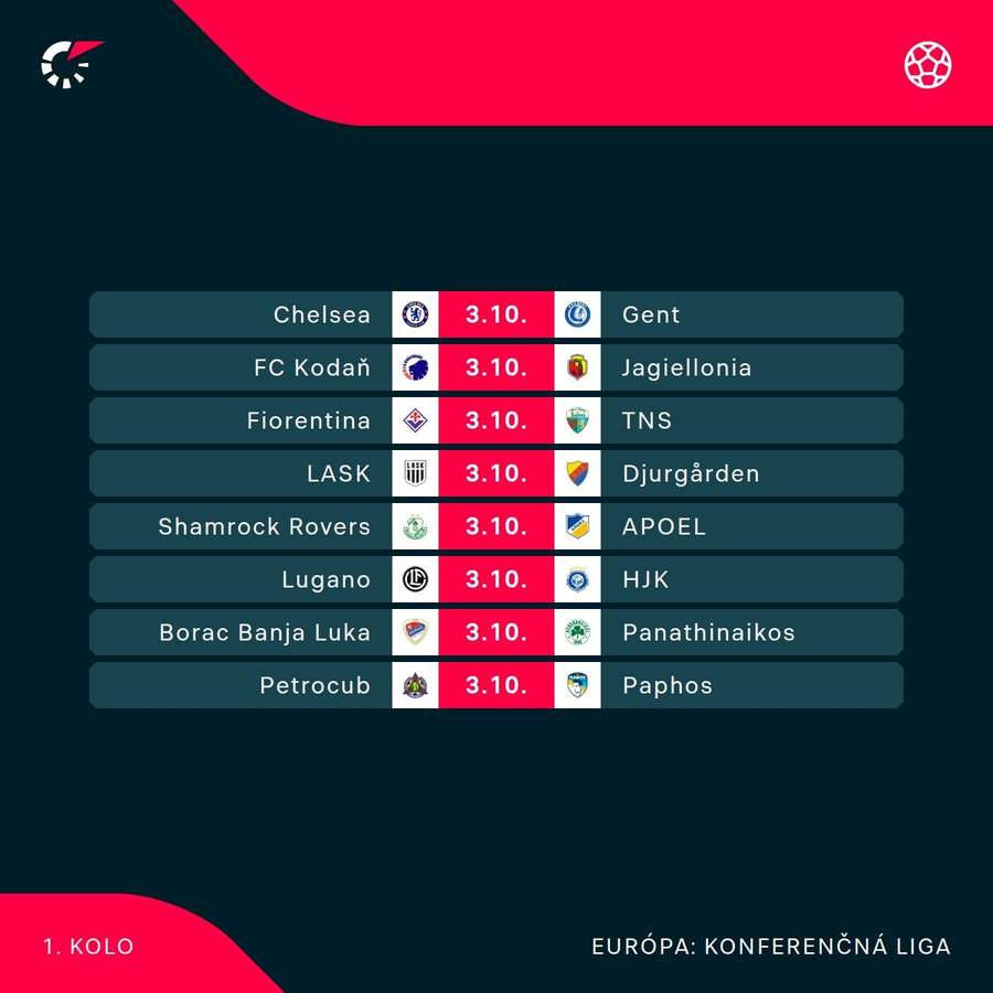 Program 1. kola hlavnej fázy Konferenčnej ligy.