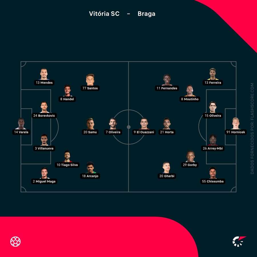 Os onzes de Vitória SC e SC Braga Os onzes de Vitória SC e SC Braga