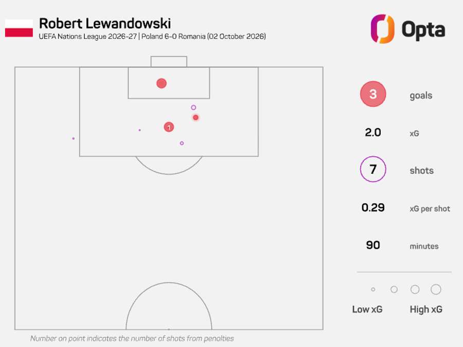 Robert Lewandowski's shot map Robert Lewandowski's shot map
