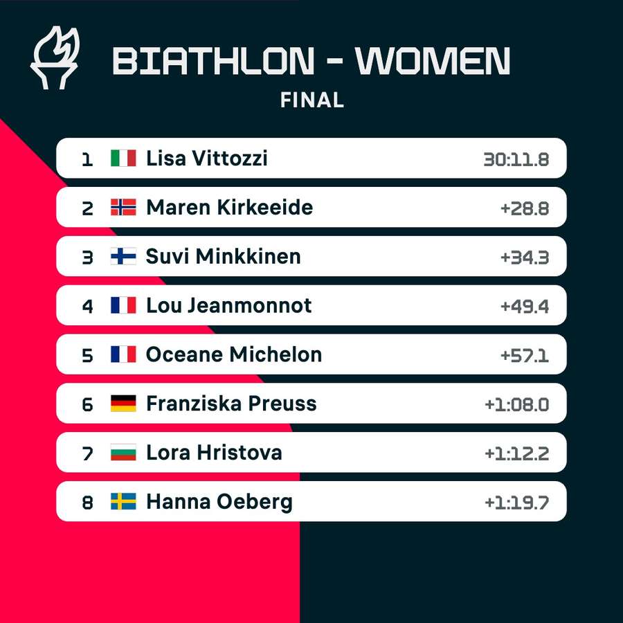 La classifica finale