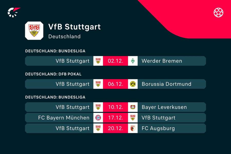 Der VfB Stuttgart hat einige große Herausforderungen vor der Brust.
