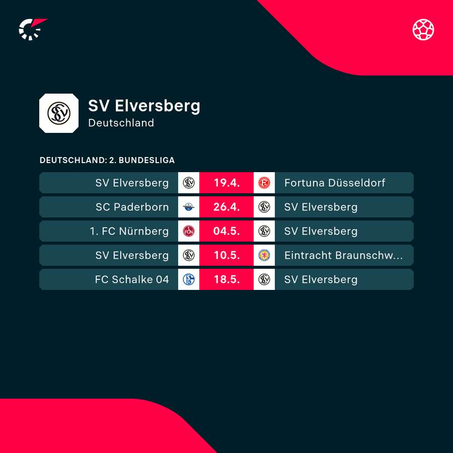 Das Restprogramm für Elversberg
