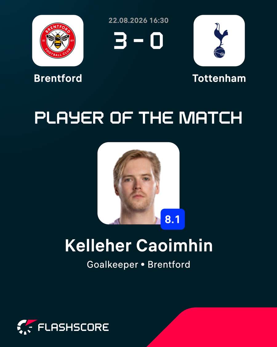 Player of the match Player of the match