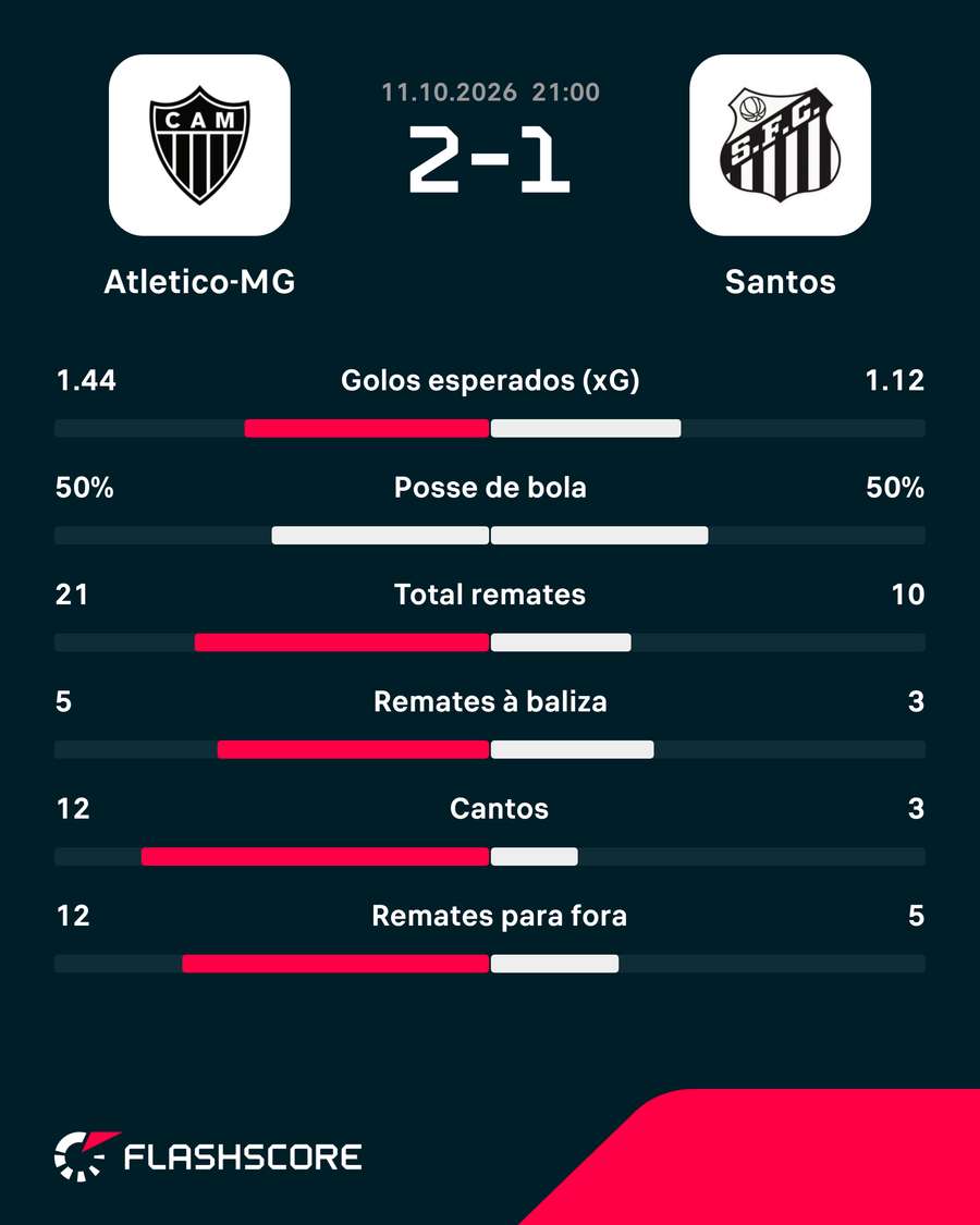 Os números da partida