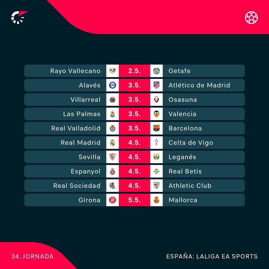 Programa de la Jornada 34 de LaLiga. Programa de la Jornada 34 de LaLiga.