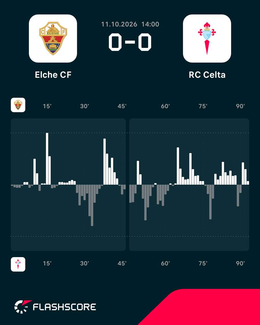 Los momentos del partido Los momentos del partido
