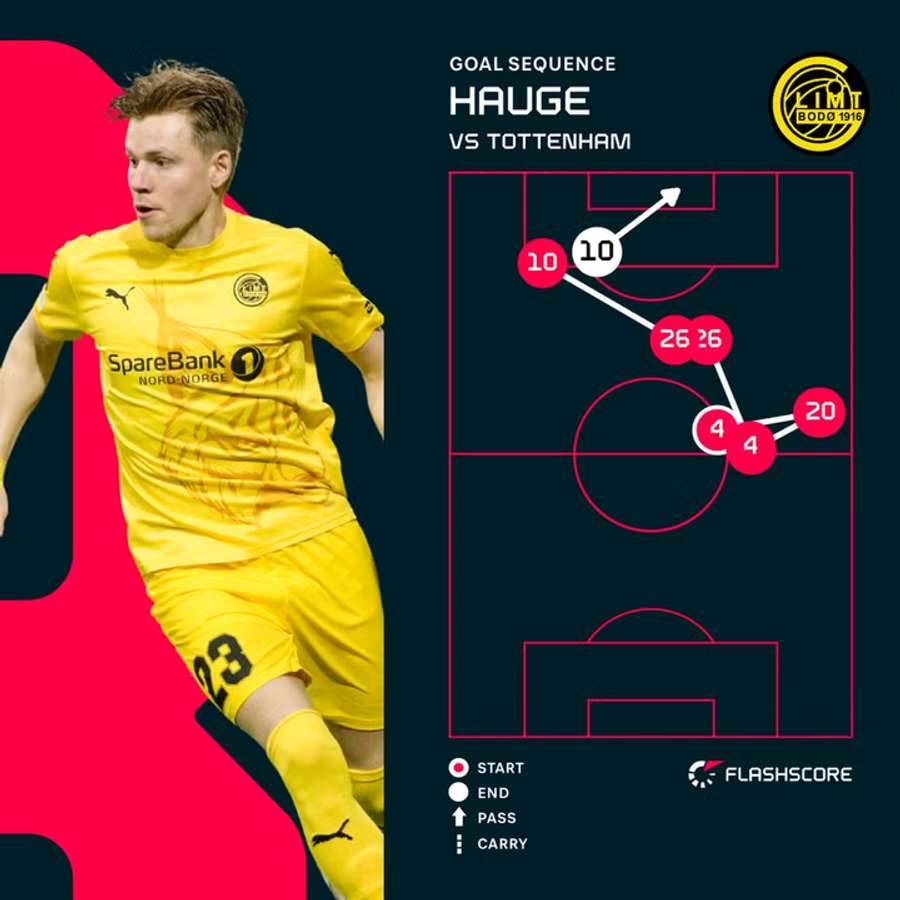 Hauge's goal