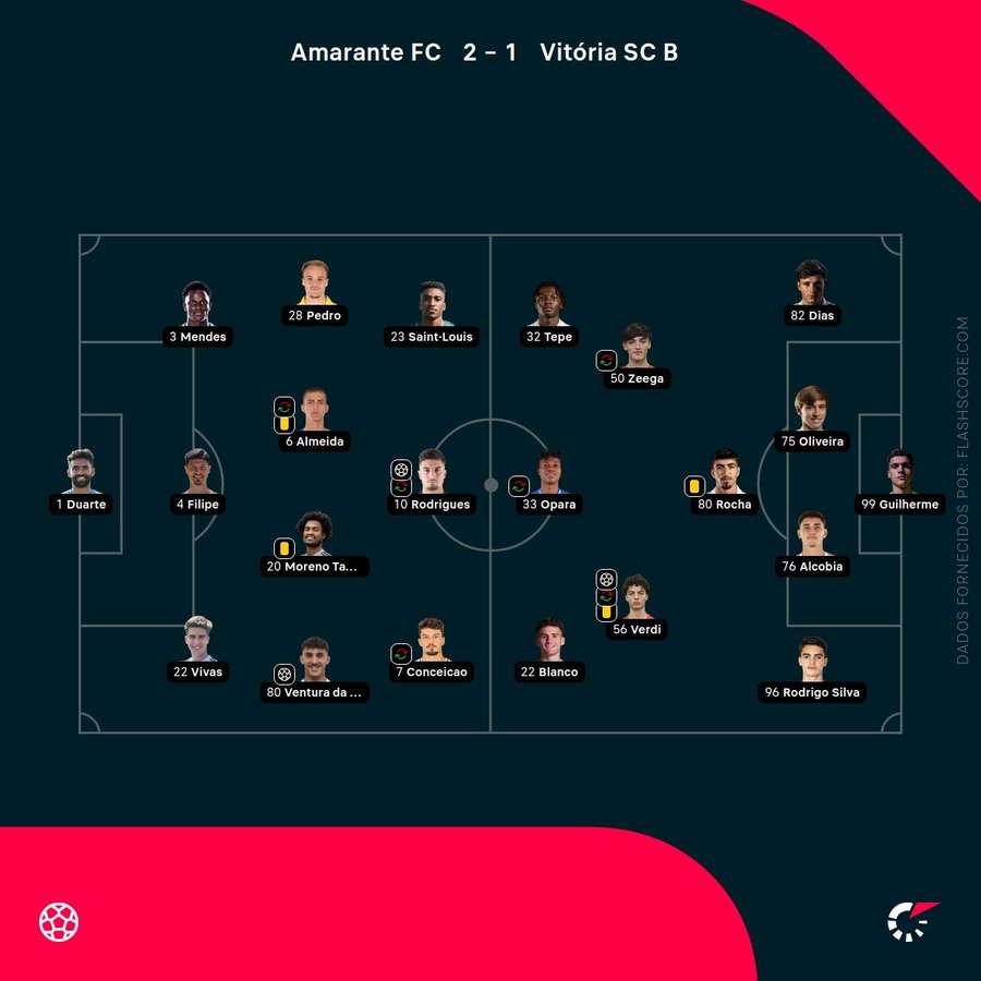 Escolhas dos treinadores