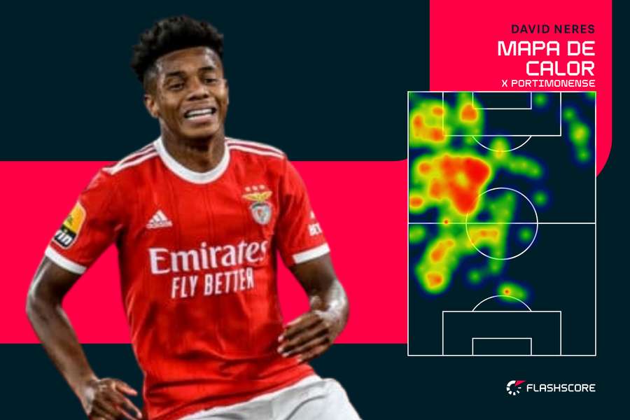 David Neres esteve em destaque no ataque das águias David Neres esteve em destaque no ataque das águias