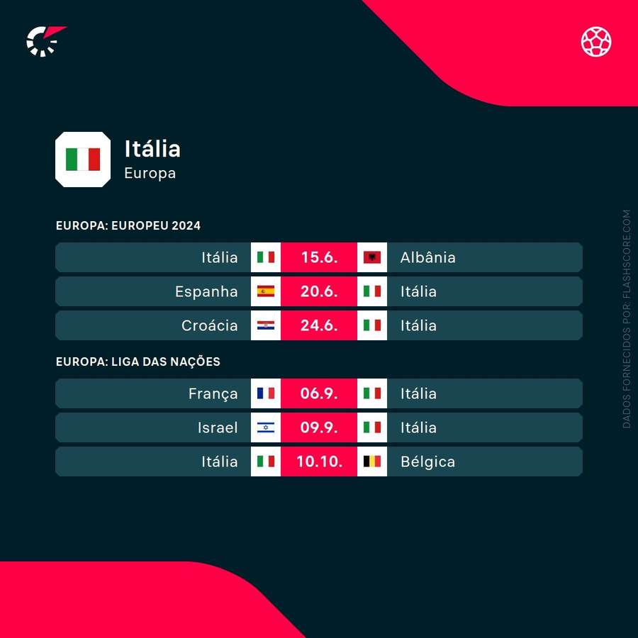 O calendário da seleção italiana