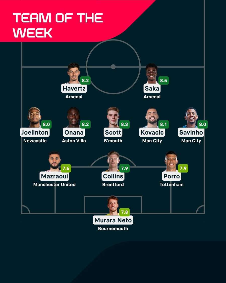 Team of the week