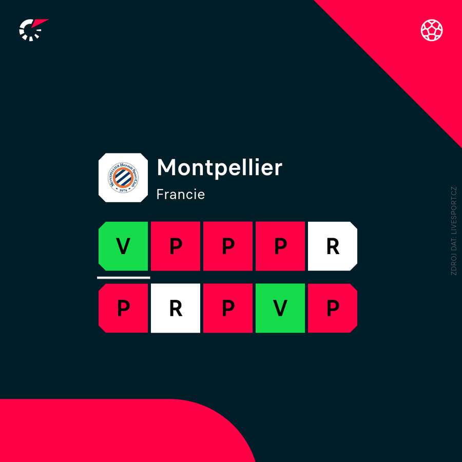 Montpellier konečně vyhrál.