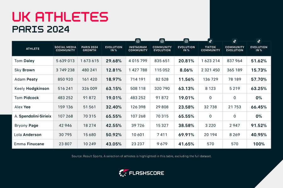 Team GB's numbers