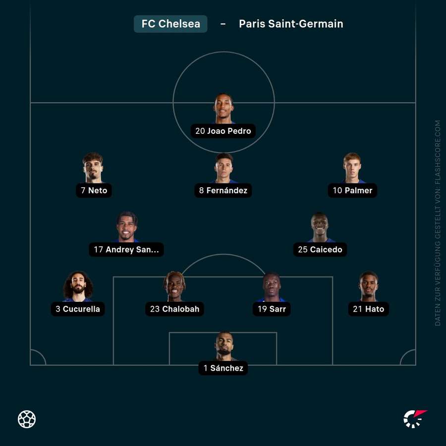 Aufstellung Chelsea