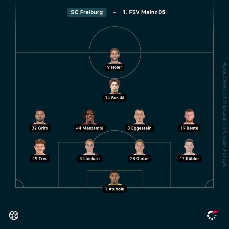 Aufstellung: SC Freiburg