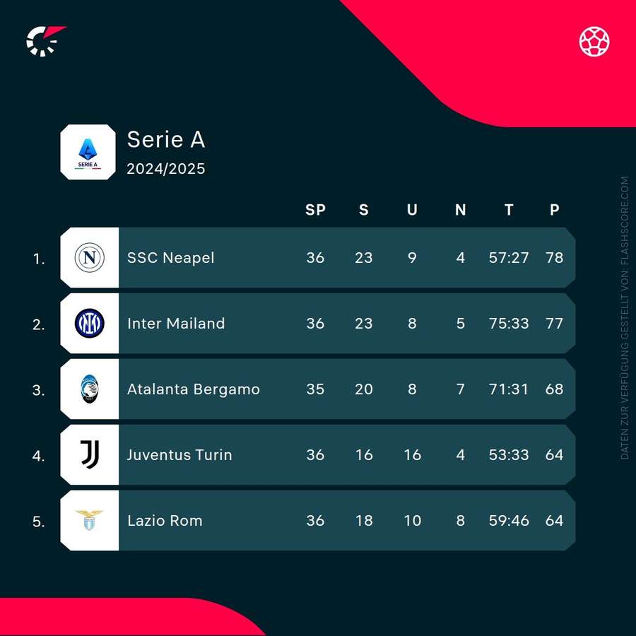 Serie A - Primera posición