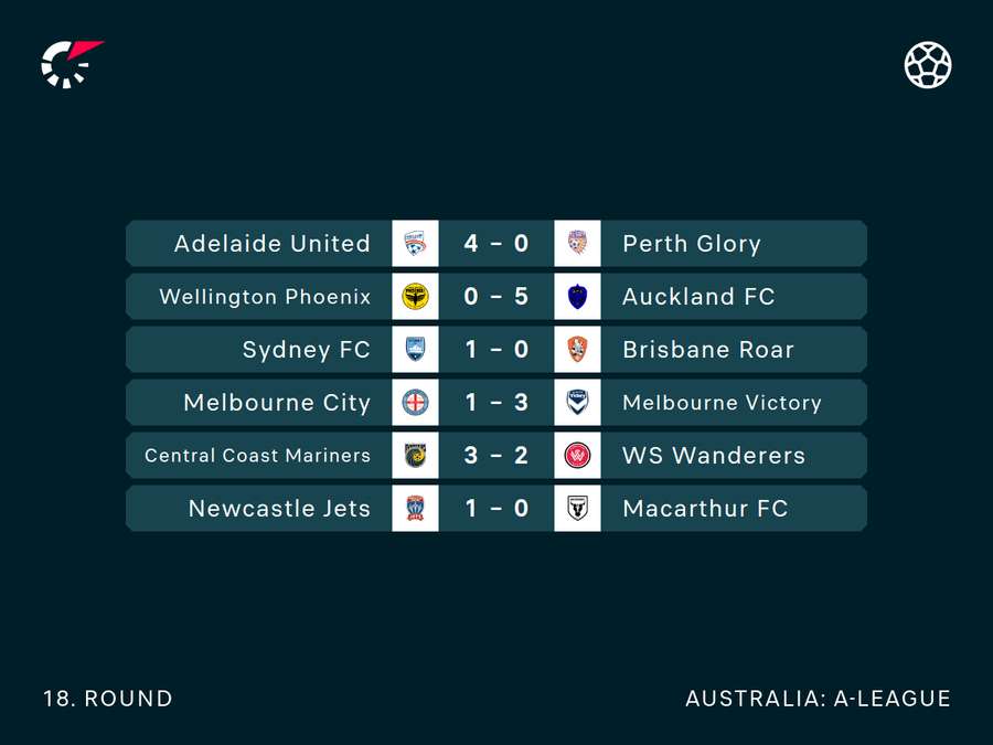 A-League Results
