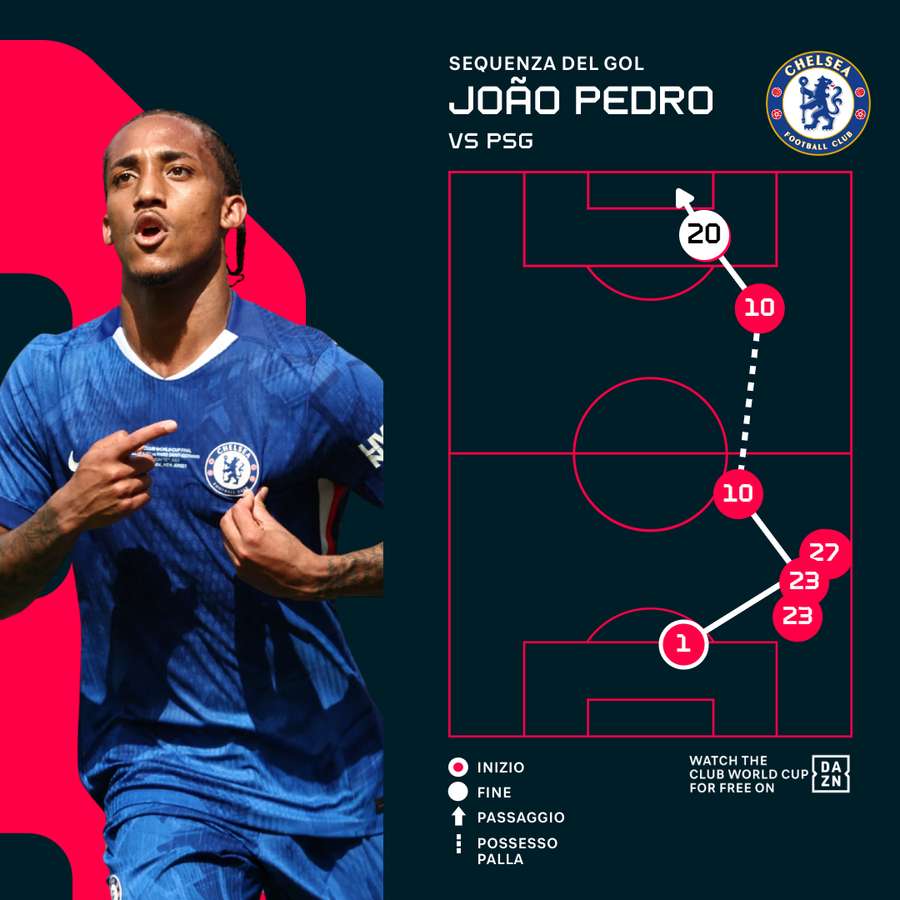 La sequenza del gol di Joao Pedro