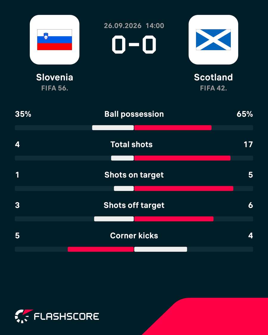 Match stats