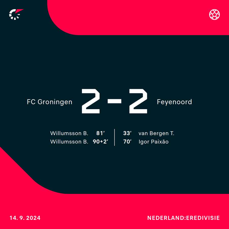 Groningen - Feyenoord