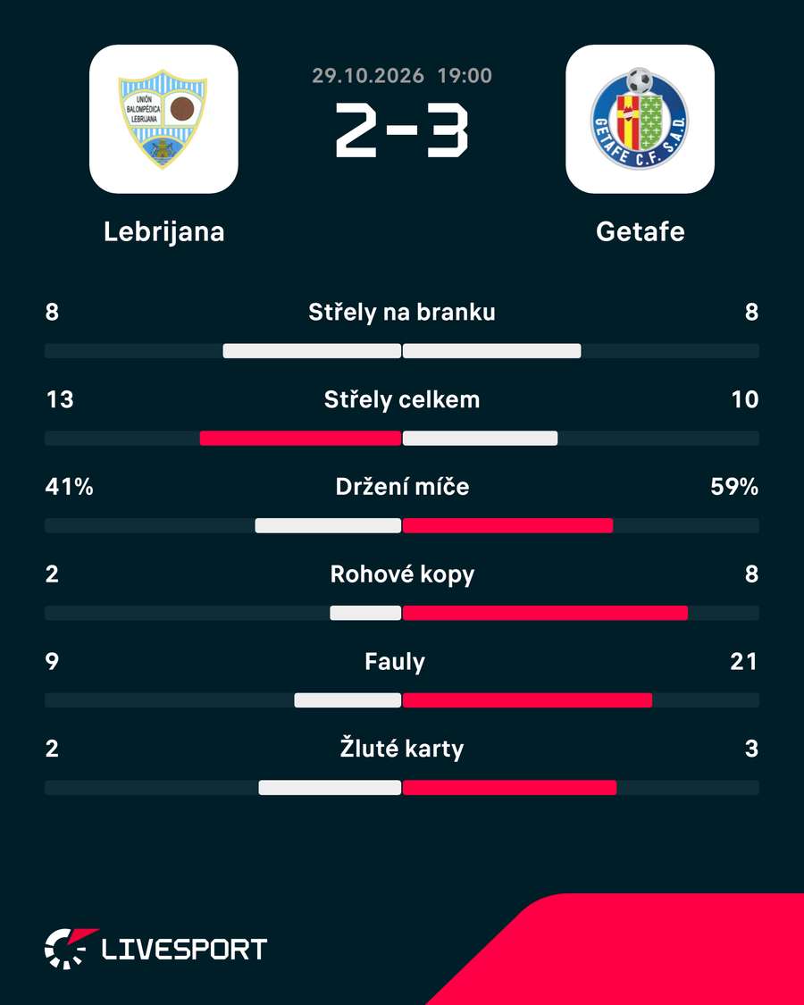 Statistiky utkání. Statistiky utkání.