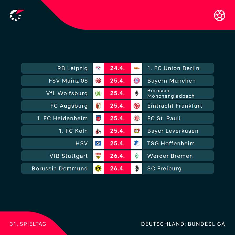 Der 31. Spieltag im Überblick
